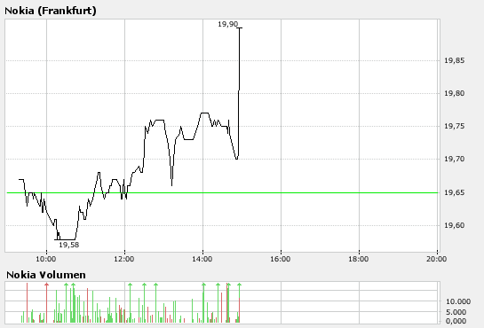 Inside: Nokia 100693