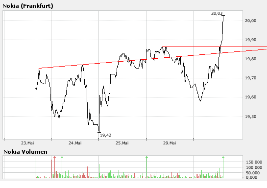 Inside: Nokia 100702