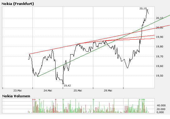 Inside: Nokia 100728