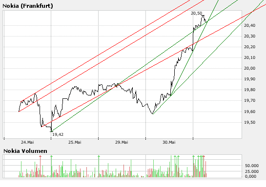 Inside: Nokia 100846