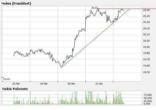 Inside: Nokia 101140