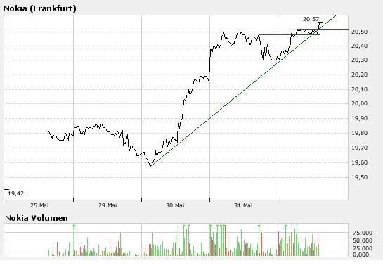 Inside: Nokia 101185