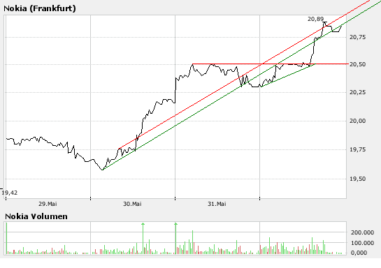 Inside: Nokia 101254