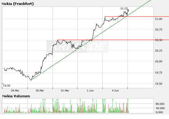 Inside: Nokia 101572