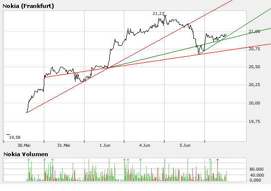Inside: Nokia 101836