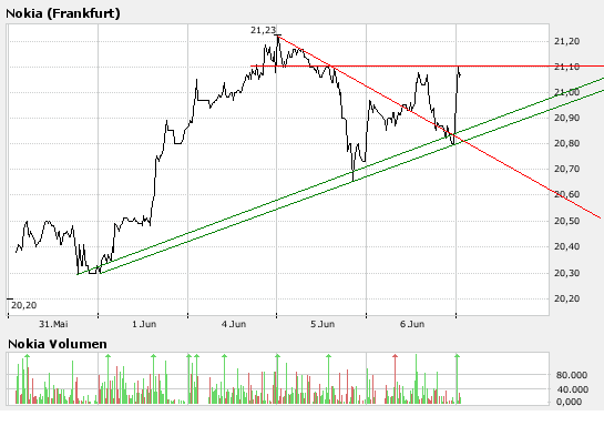 Inside: Nokia 101957