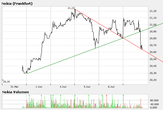 Inside: Nokia 102067