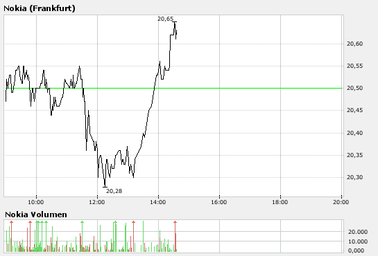 Inside: Nokia 102289
