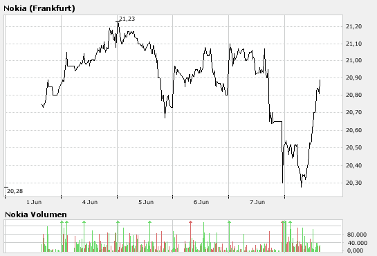 Inside: Nokia 102305