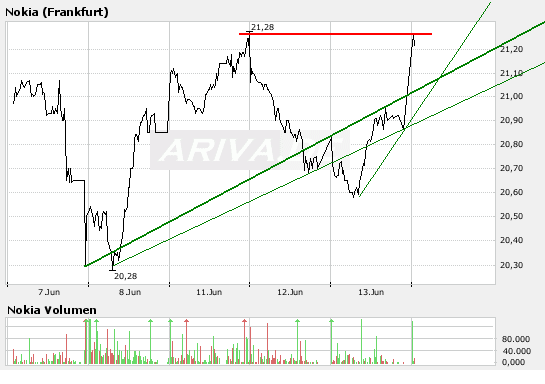 Inside: Nokia 103300
