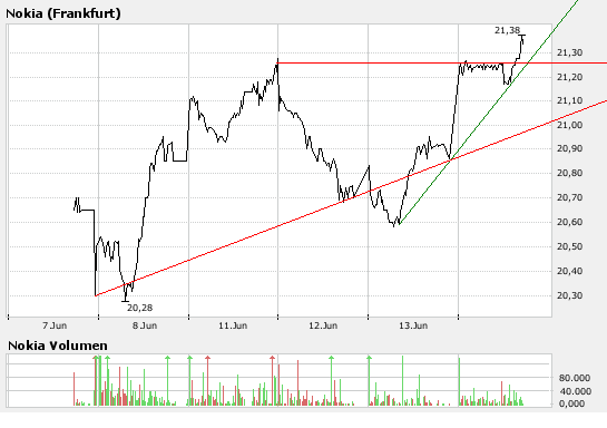 Inside: Nokia 103379