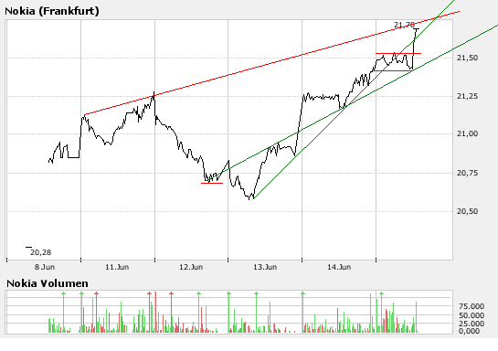 Inside: Nokia 103578