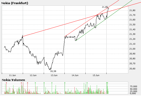 Inside: Nokia 103977