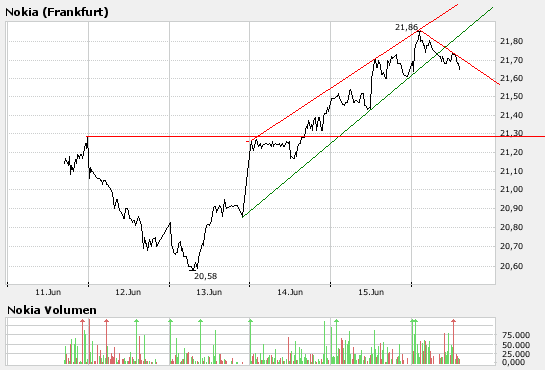 Inside: Nokia 104036