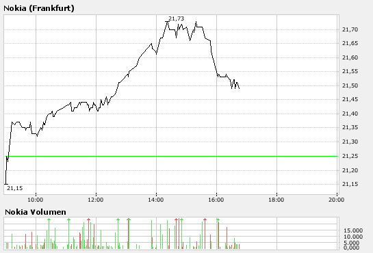 Inside: Nokia 104473