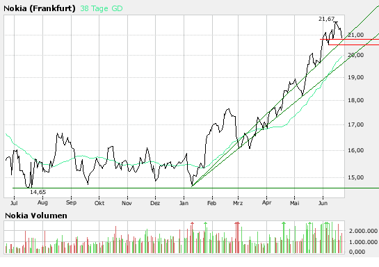Inside: Nokia 104599