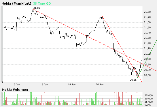 Inside: Nokia 104763