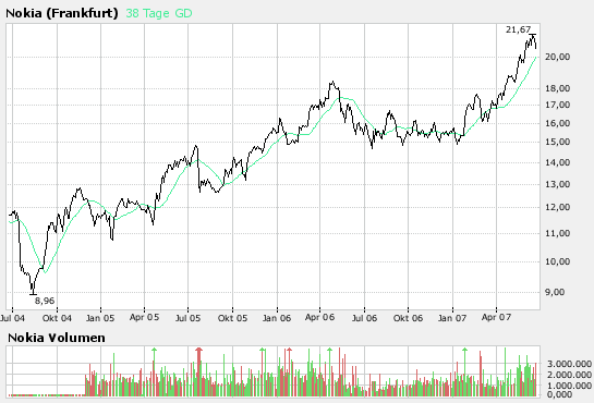Inside: Nokia 104982