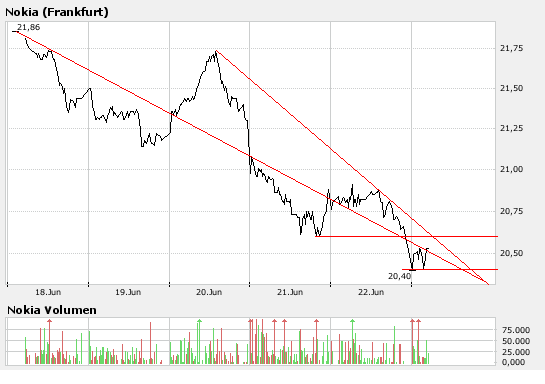 Inside: Nokia 105311