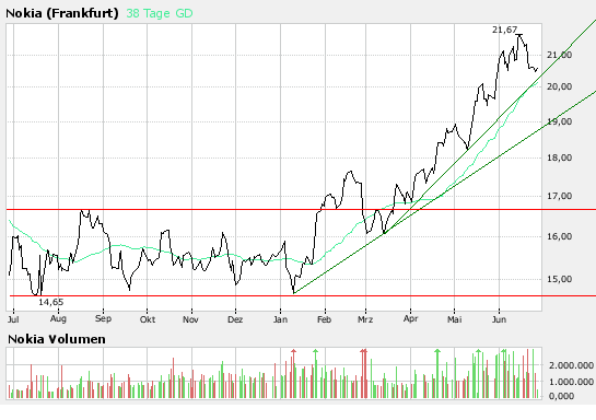 Inside: Nokia 105671