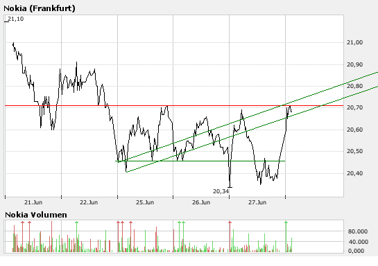 Inside: Nokia 105905