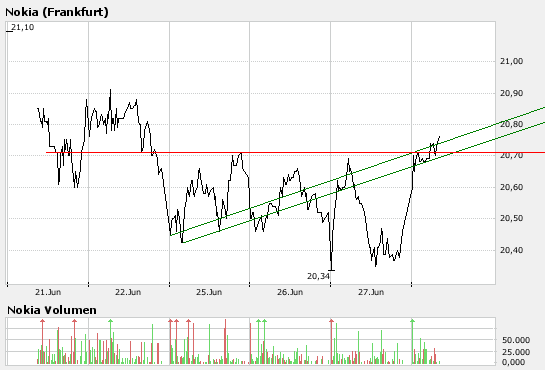 Inside: Nokia 105947