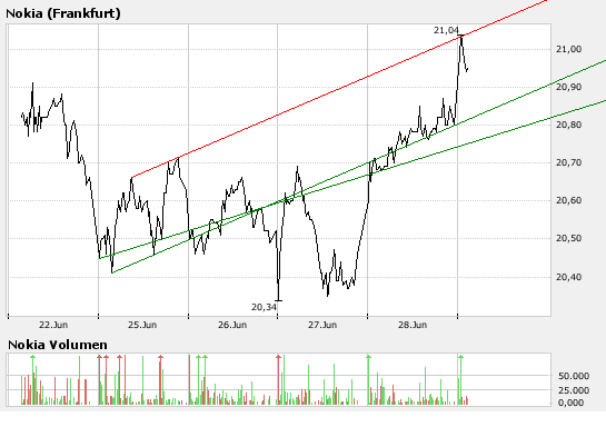 Inside: Nokia 106145