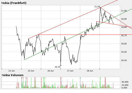 Inside: Nokia 106257