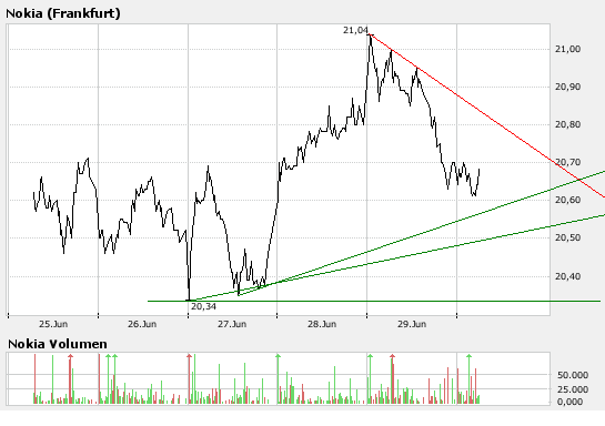 Inside: Nokia 106587