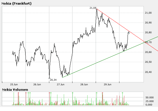 Inside: Nokia 106606
