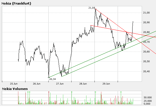 Inside: Nokia 106652