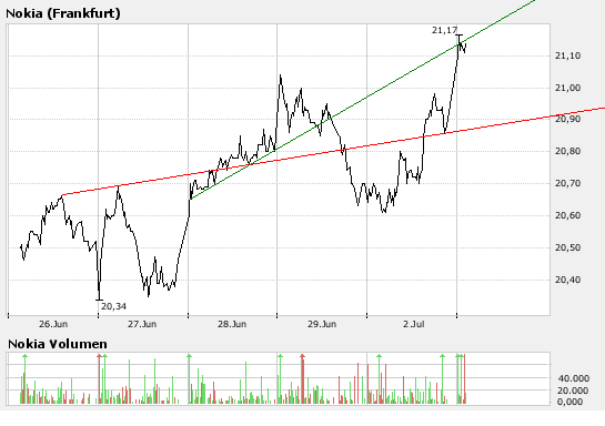 Inside: Nokia 106753