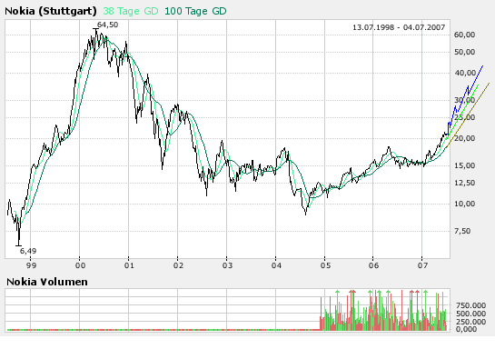 Inside: Nokia 106758