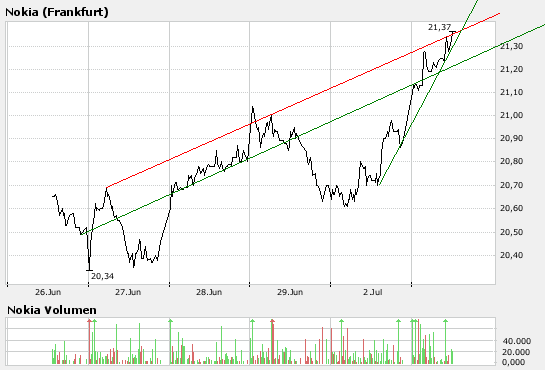 Inside: Nokia 106826
