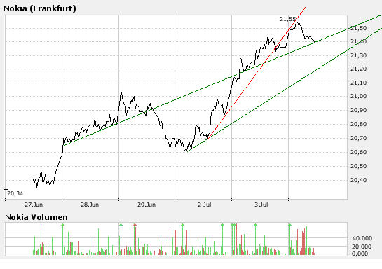 Inside: Nokia 106999