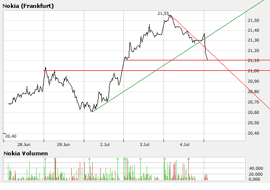 Inside: Nokia 107174