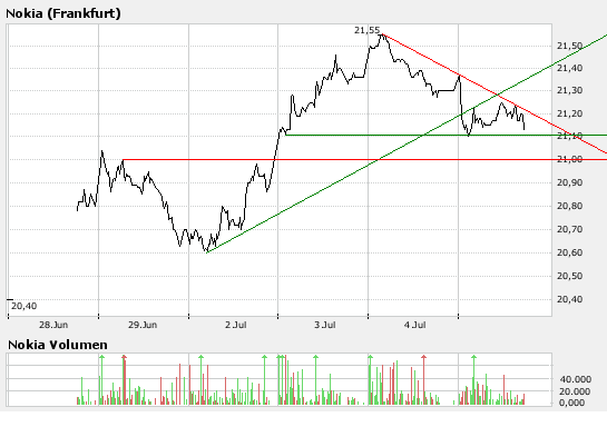 Inside: Nokia 107331