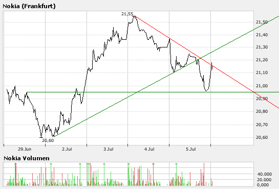 Inside: Nokia 107476