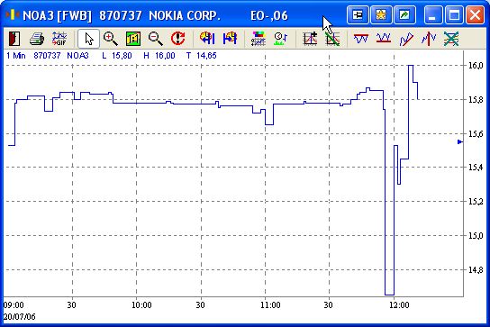 Pichel´s Tradingthread 47514