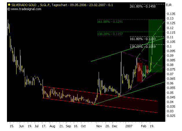 silverado goldmines (867737) 84529