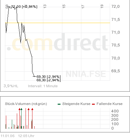 GMK Norilsk Nickel 676683 heute -18% 25766