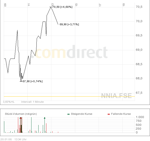 GMK Norilsk Nickel 676683 heute -18% 27118