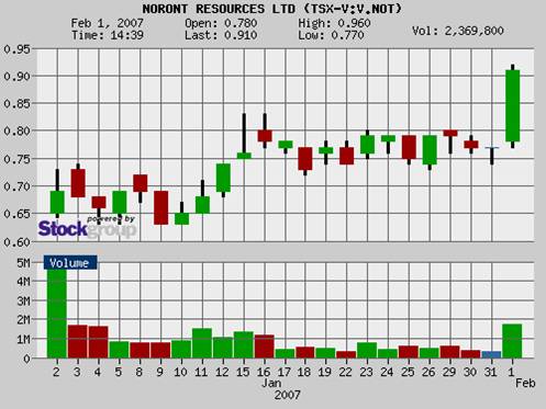 Noront Resources - neuer Shooting Star? 80369