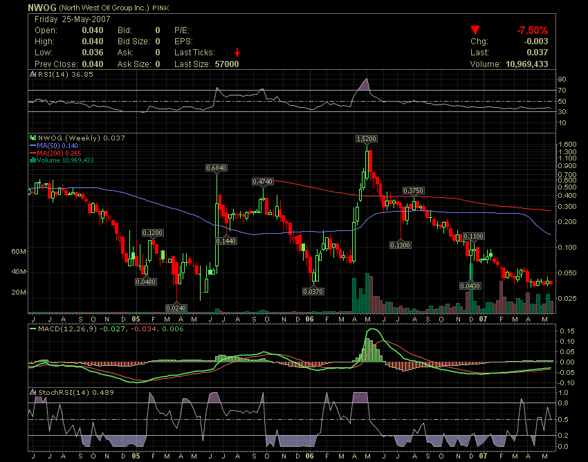 *Akt. Kurs $0,04* ---- * Kursziel laut CEO $1,00 * 100041