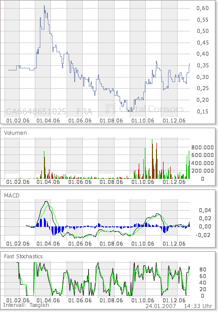 Uran-Explorer/Produzenten gesucht 78889