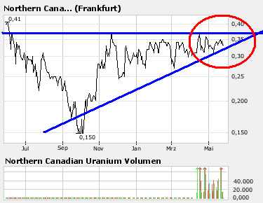 NORTHN CANADIAN URANIUM startet durch! 100406