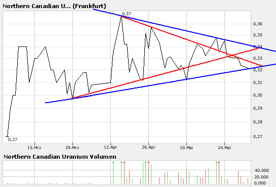 NORTHN CANADIAN URANIUM startet durch! 101229