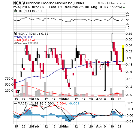 NORTHN CANADIAN URANIUM startet durch! 94607