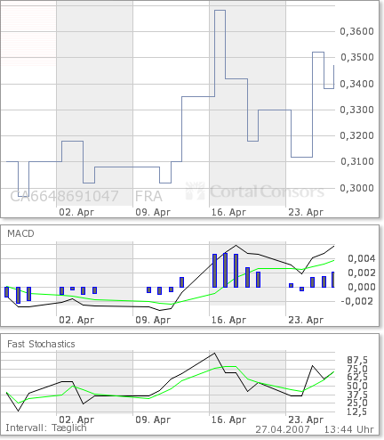NORTHN CANADIAN URANIUM startet durch! 95019