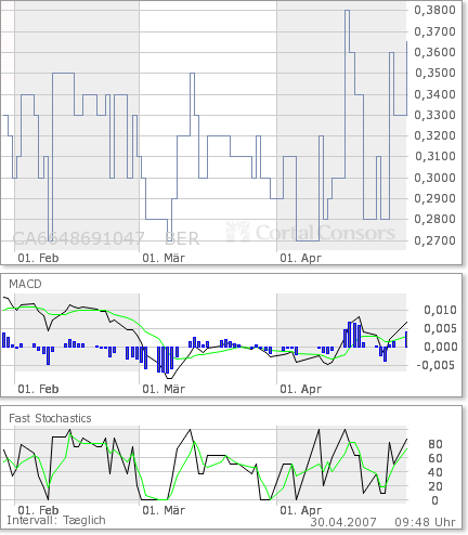 NORTHN CANADIAN URANIUM startet durch! 95313